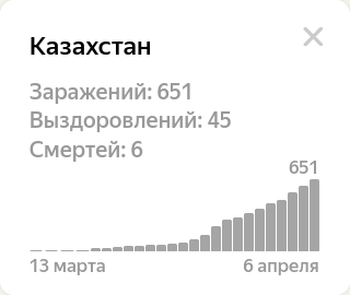 
Аномальная статистика министра Елжана Биртанова 